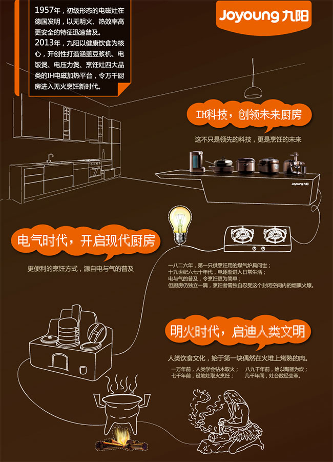 九阳IH技术