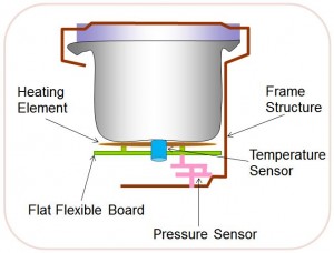 Electric-pressure-cooker-functional-diagram-300x228