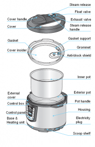 how-electric-pressure-cooker-works-195x300