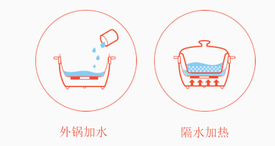 天际Electric cooker DGD-18EG