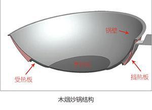 美国捷赛木烟炒锅