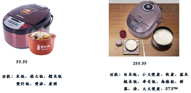 美国家用电饭煲