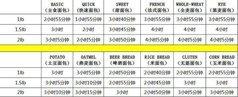 美国SKG面包机