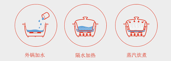 美国天际电炖盅