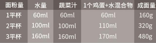 面条机 M3