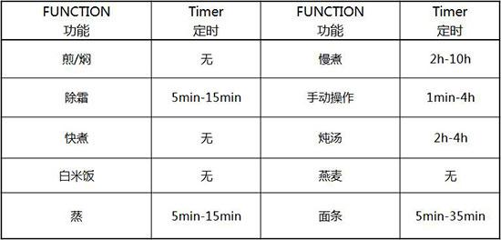 美的电饭煲MMC1710-B