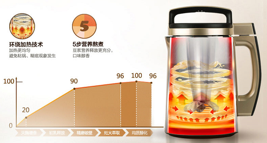 美国九阳智能款豆浆机DJ13M-D980SG