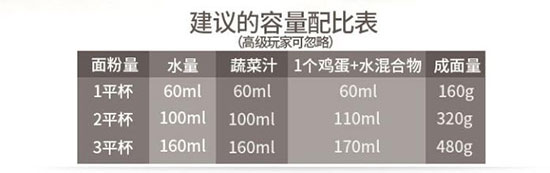 Aicooker面条机水面比例