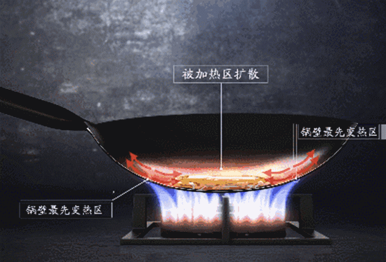 美国中式炒锅