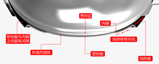 美国捷赛中式炒锅