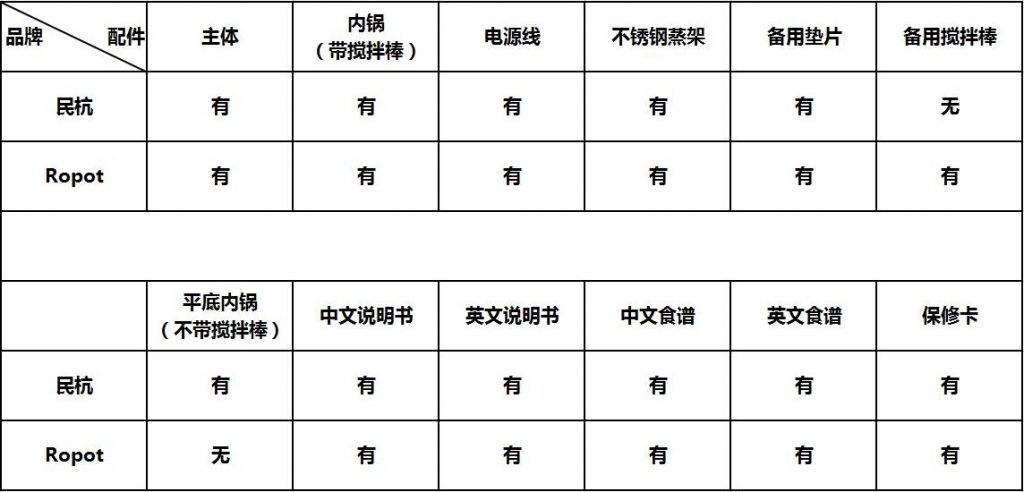 美国民杭炒菜机