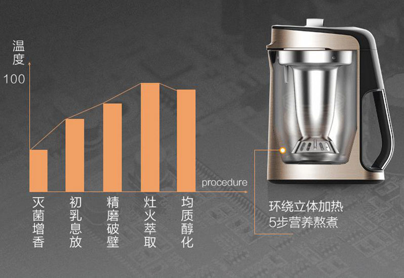 美国九阳最新款豆浆机