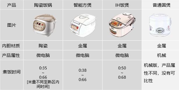 陶瓷电饭煲