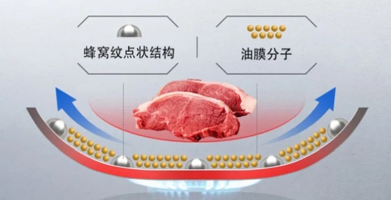 Joydeem不粘煎锅