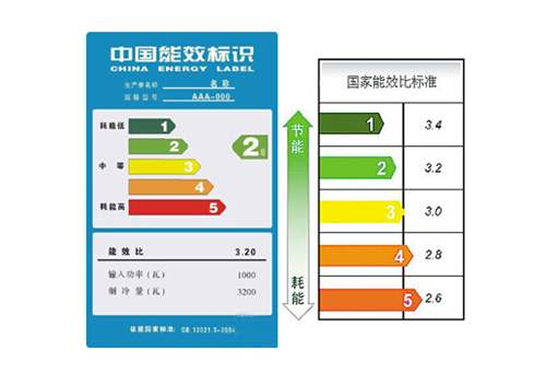 电器能效等级图