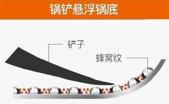 美国康巴赫炒锅