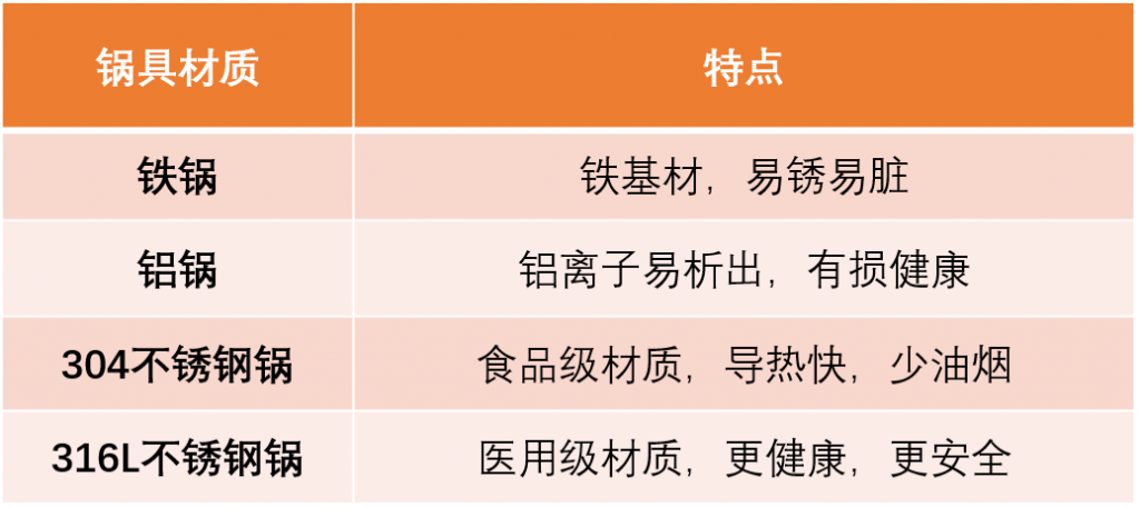 美国康巴赫炒锅