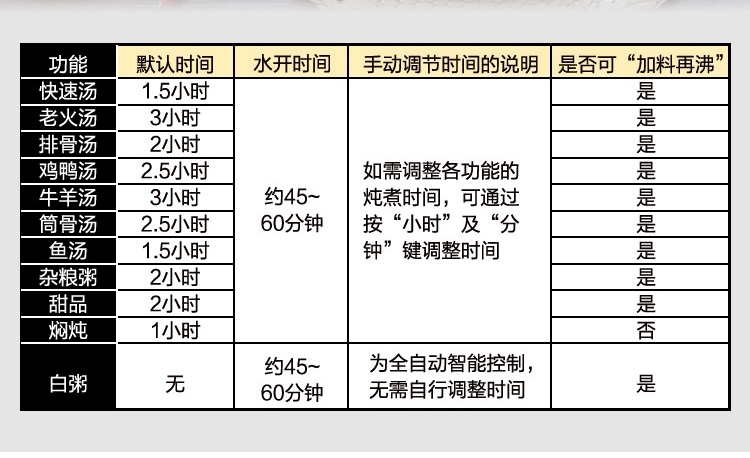 美国最新中式电炖锅推荐