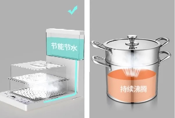 Joydeem折叠电蒸锅YN-S102