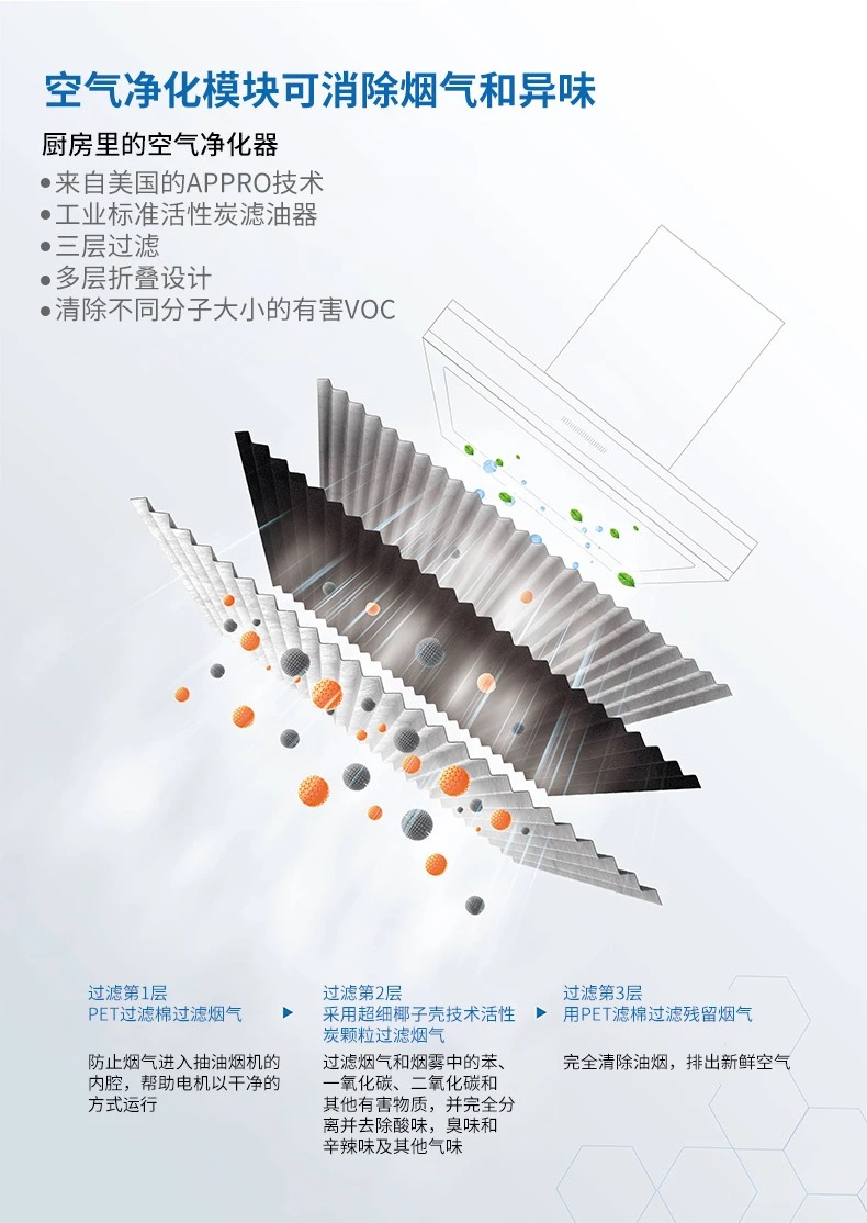 2026年美国Robam老板油烟机怎么选？附带老板蒸烤箱、燃气灶、洗碗机选购攻略厨房有约