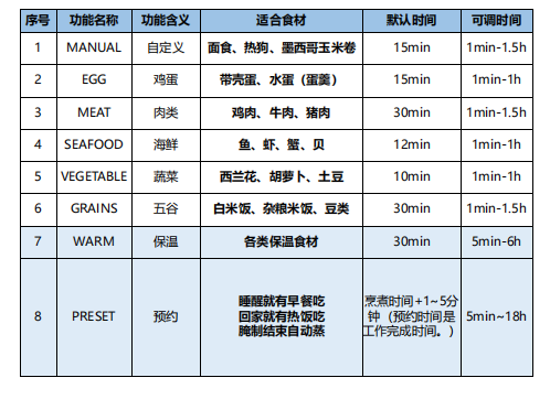 北鼎大号电蒸锅G67功能