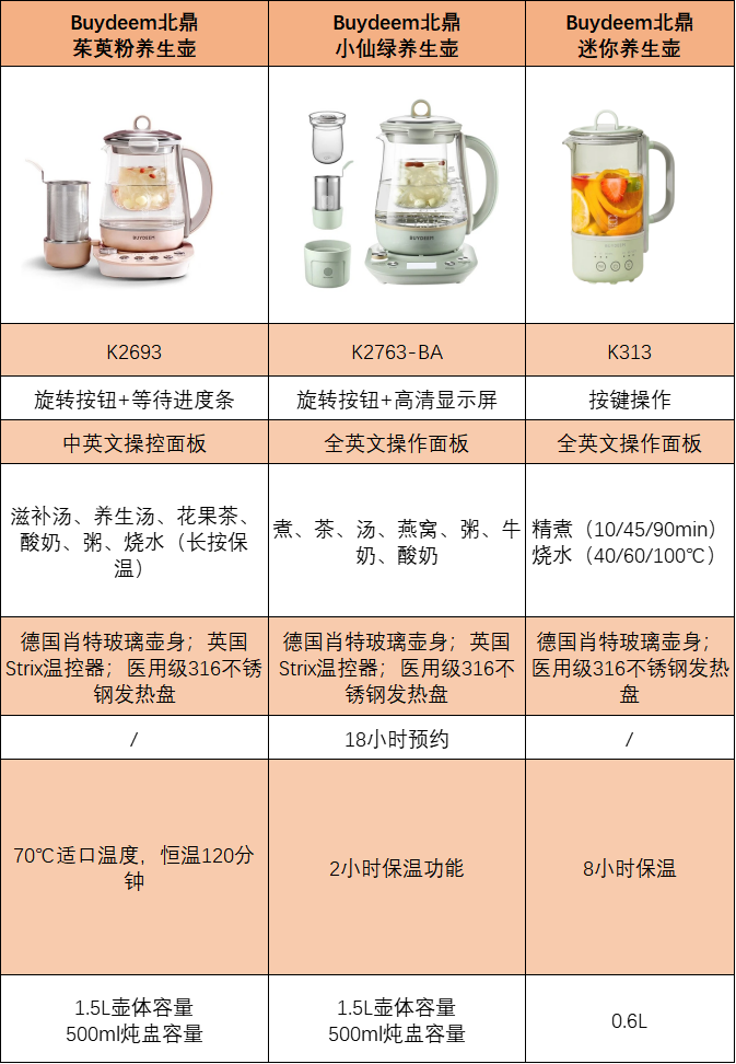 北鼎养生壶买哪款好