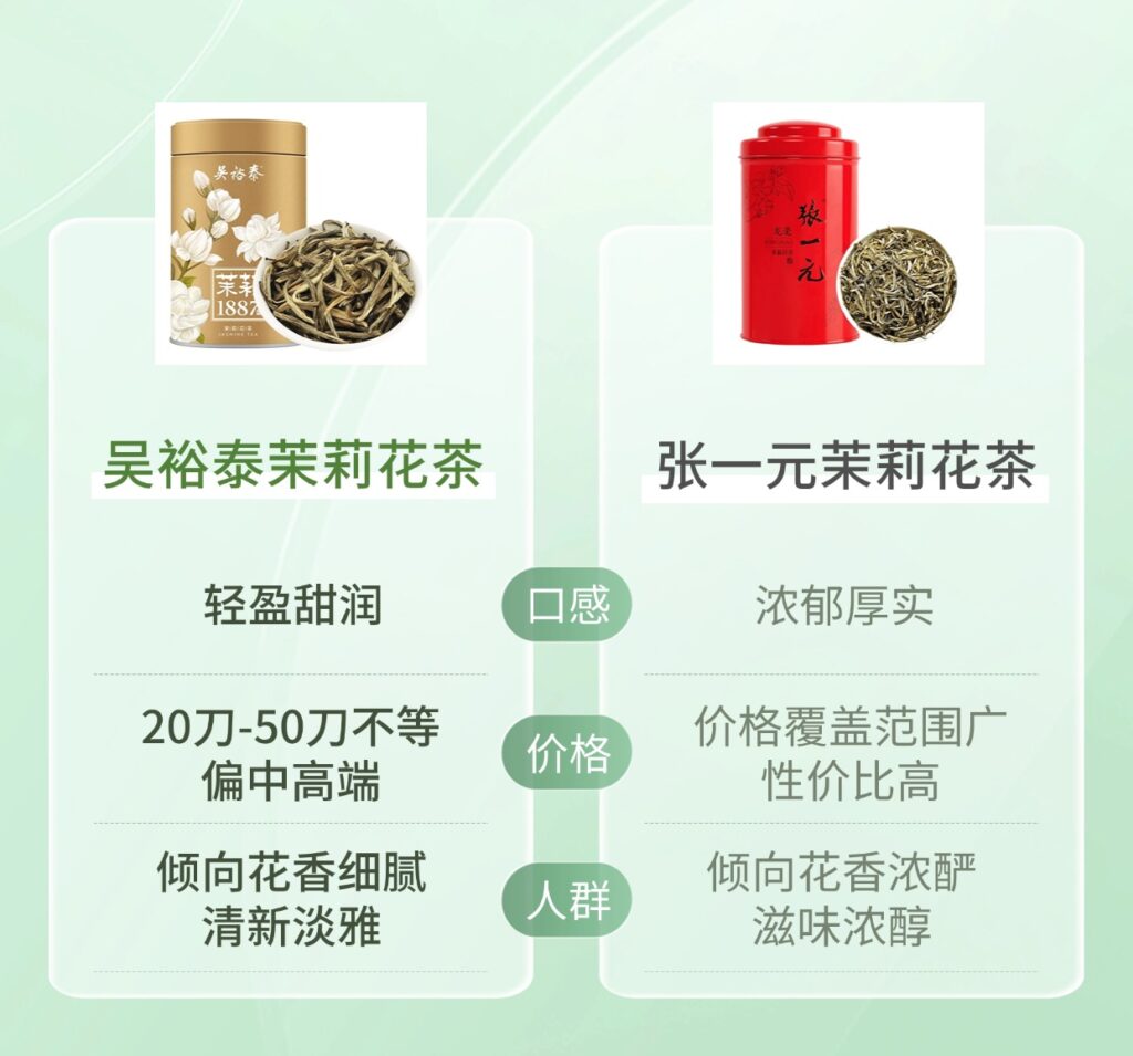 吴裕泰茉莉花茶vs张一元茉莉花茶对比图