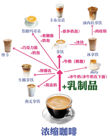 意式咖啡机