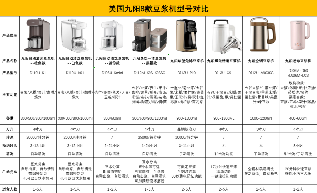 美国九阳豆浆机哪个型号好