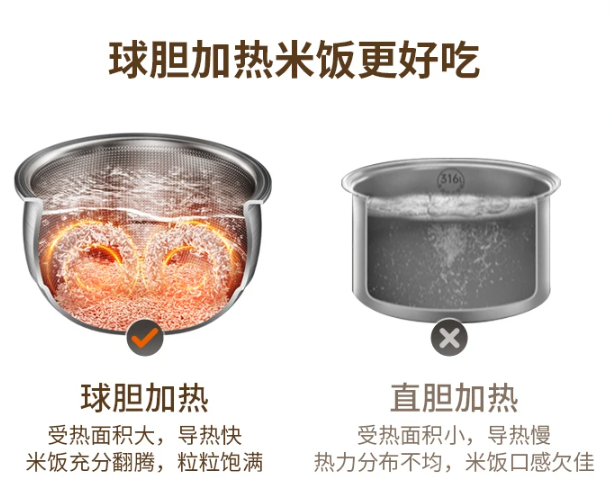 球胆加热技术