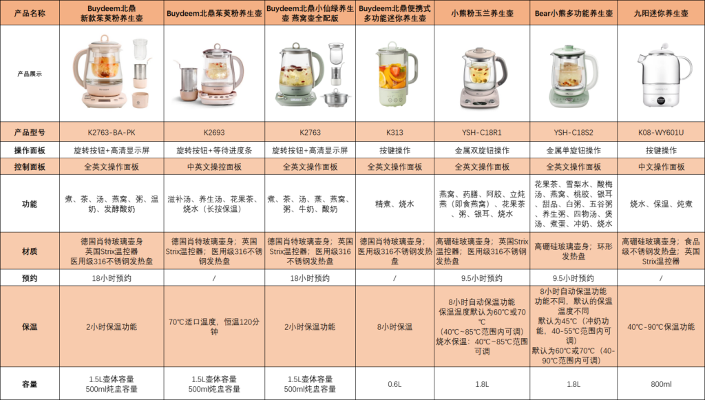 美国养生壶选购指南和品牌推荐