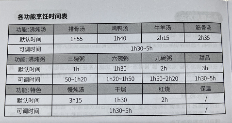 joydeem电炖锅烹饪时长