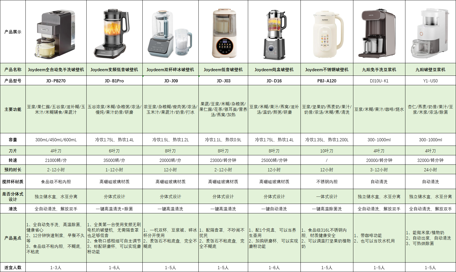 破壁机英文是什么？破壁机在美国叫什么？破壁机和blender一样吗？厨房有约